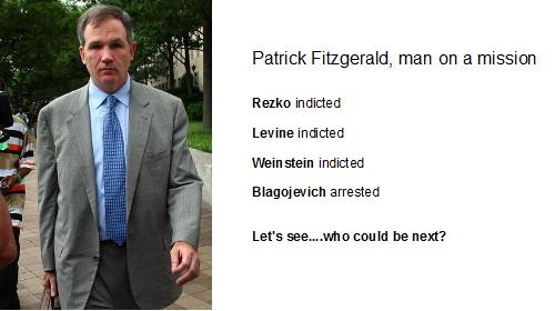 fitzgerald fitzgerald