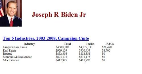 BidenContributions BidenContributions
