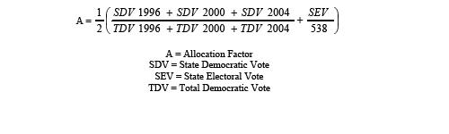 DNC2008Calc