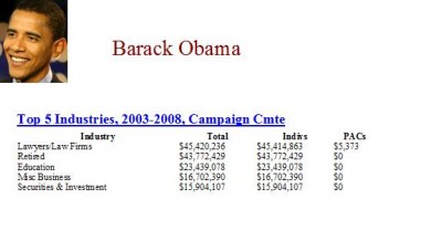 Obama2008Contributions