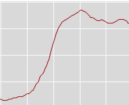 UnemploymentNC20072012