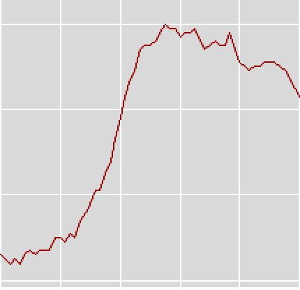 UnemploymentUS20072012