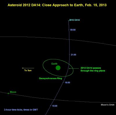 Asteroid2012da14