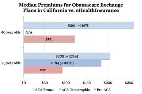 Calif-rate-shock-graph1