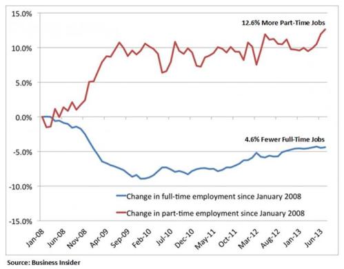 Oct2013Slide-1-Full-Time-vs-Part-Time