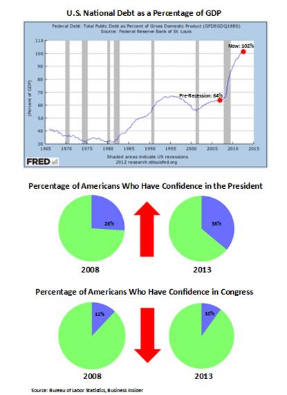 Oct2013Slide-10-Debt