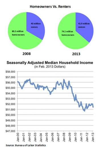 Oct2013Slide-8-Housing