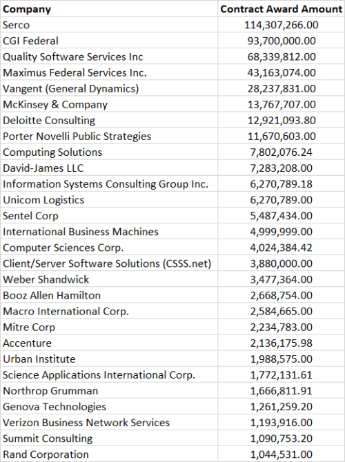 obamacarecontractors1
