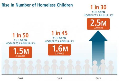 HomelessKids
