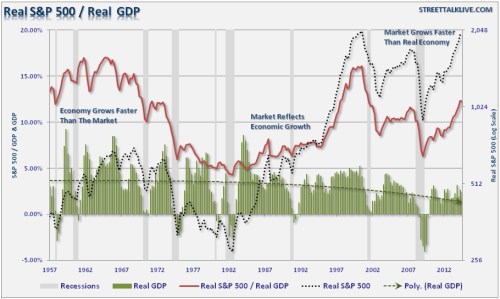 SP500-GDP-111114 (1)