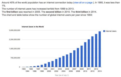 InternetGrowth