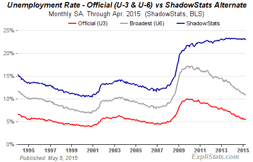 UnemploymentRateAlternate