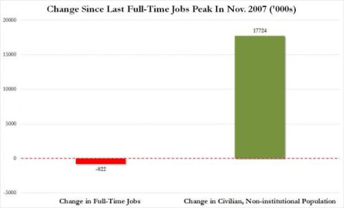 full time vs potential workers_0