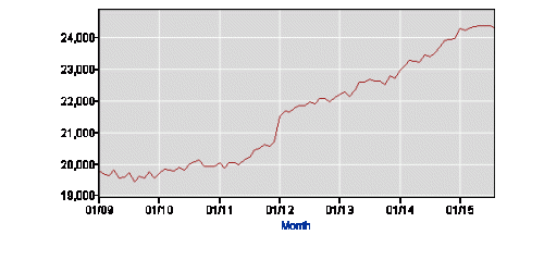 HispanicEmploymentObama