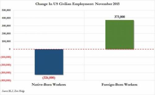 native vs foreign bornNov2015
