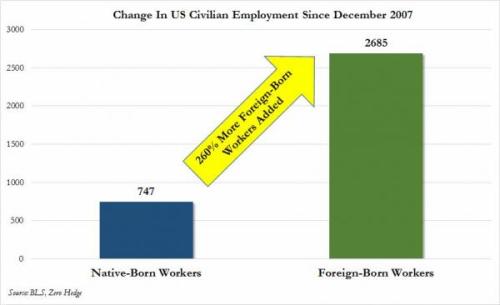 NativeVsForeignSinceDec2007