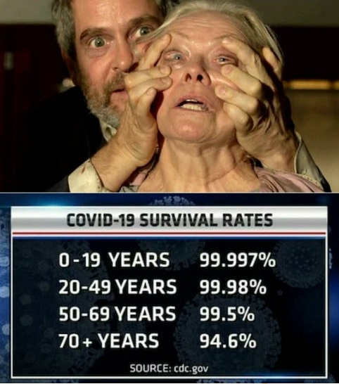 covid-19-survival-rates-open-eyes