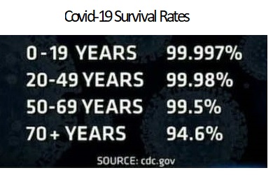CovidSurvivalRates